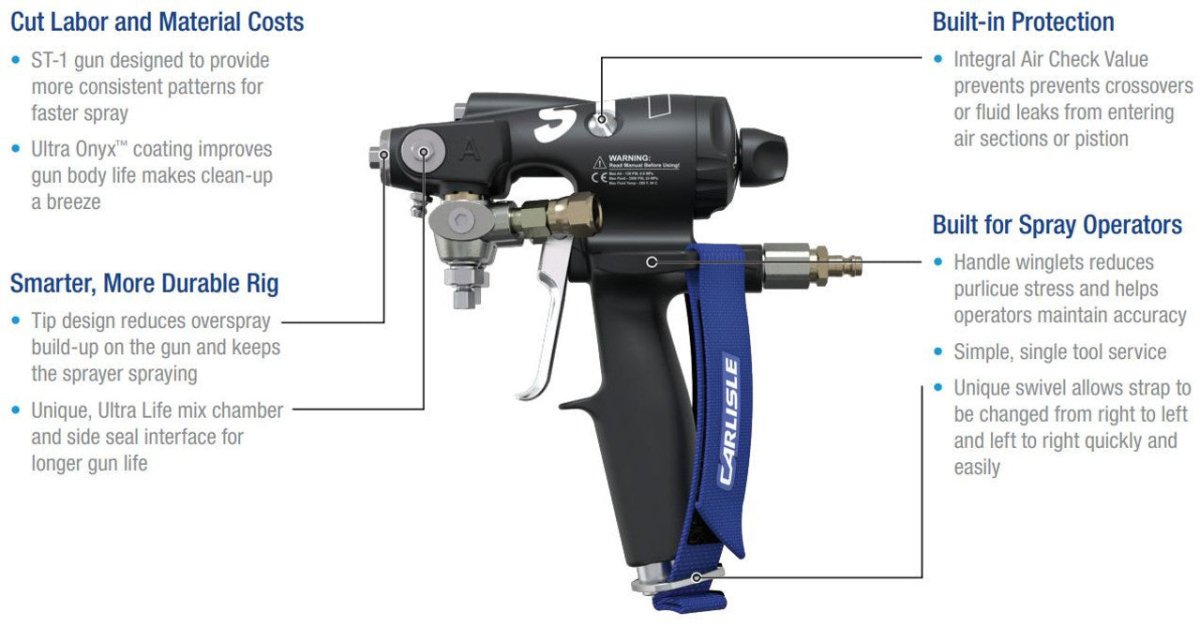 Carlisle ST1 Air-Purge Spray Foam & Polyurea Gun (336507) Secondary image