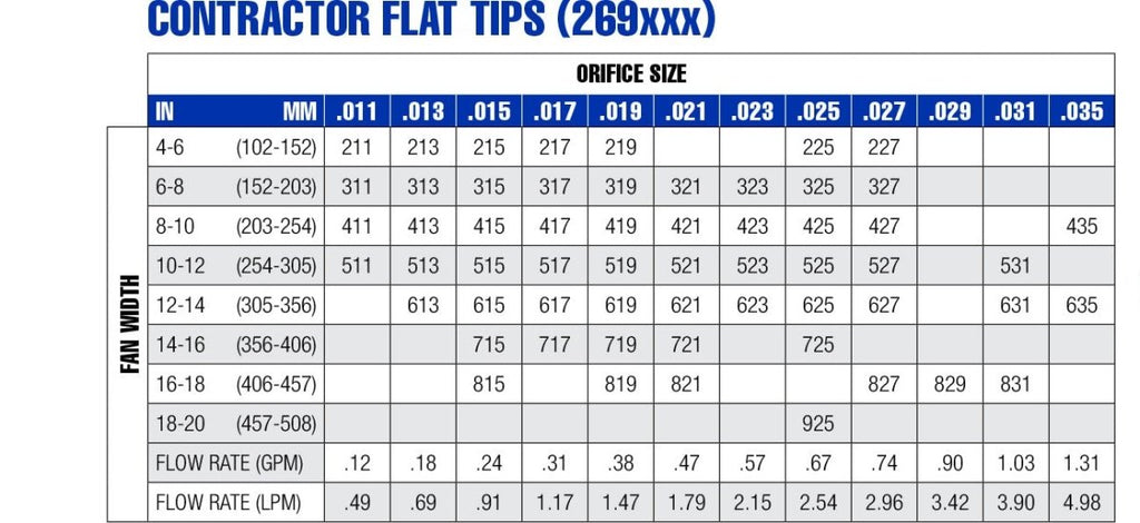 Graco Contractor Flat Tip 211 (269211) - ArmorThane Shop