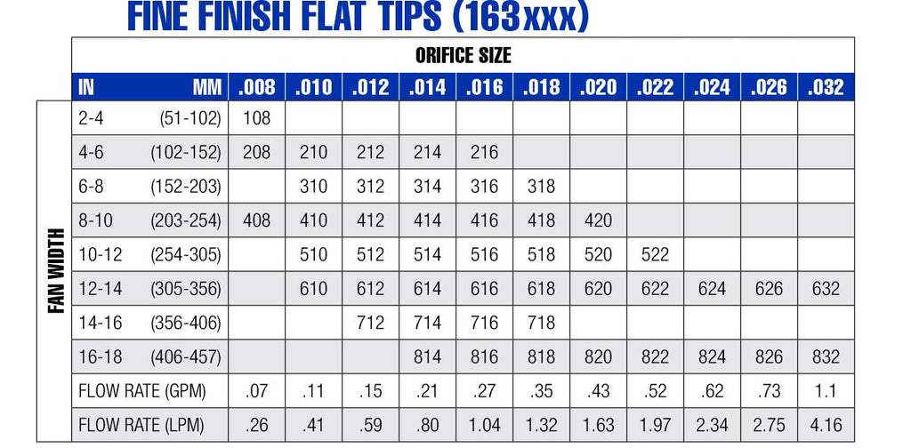 Graco Fine Finish Flat Tip 108 (163108) - ArmorThane Shop