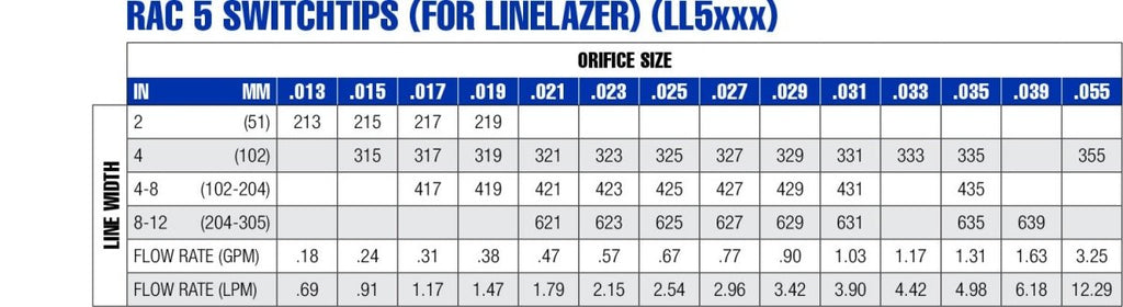 Graco LineLazer RAC 5 SwitchTip 213 (LL5213) - ArmorThane Shop