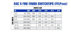 Graco RAC X Fine Finish Low Pressure SwitchTip 108 (FFLP108) - ArmorThane Shop