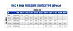 Graco RAC X Low Pressure SwitchTip 313 (LP313) - ArmorThane Shop