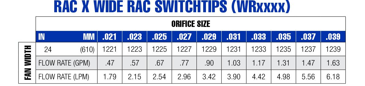 Graco RAC X Wide RAC SwitchTip 1221 (WR1221) - ArmorThane Shop