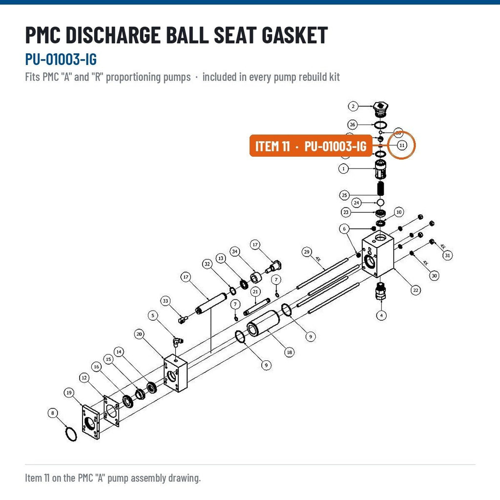 PMC Discharge Ball Seat Gasket (PU-01003-IG) - ArmorThane Shop