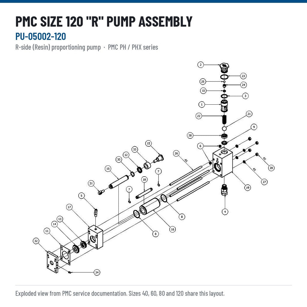 PMC Size 120 R Pump Assembly (PU-05002-120) - ArmorThane Shop