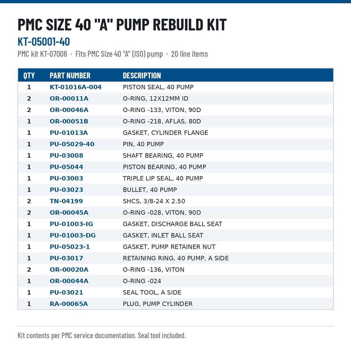 PMC Size 40 A (ISO) Pump Rebuild Kit (KT-05001-40) - ArmorThane Shop Main image