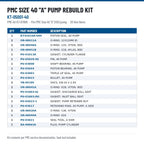 PMC Size 40 A pump rebuild kit contents, KT-05001-40 / KT-07006