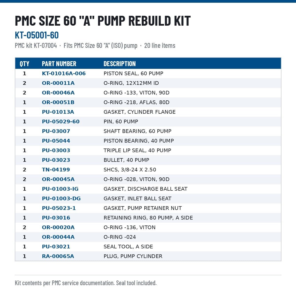 PMC Size 60 A (ISO) Pump Rebuild Kit (KT-05001-60) - ArmorThane Shop Main image