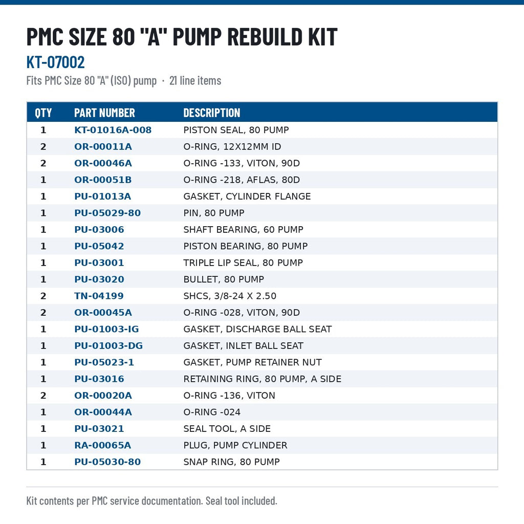 PMC Size 80 A pump rebuild kit contents, KT-07002