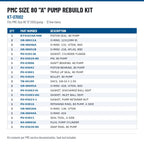 PMC Size 80 A pump rebuild kit contents, KT-07002